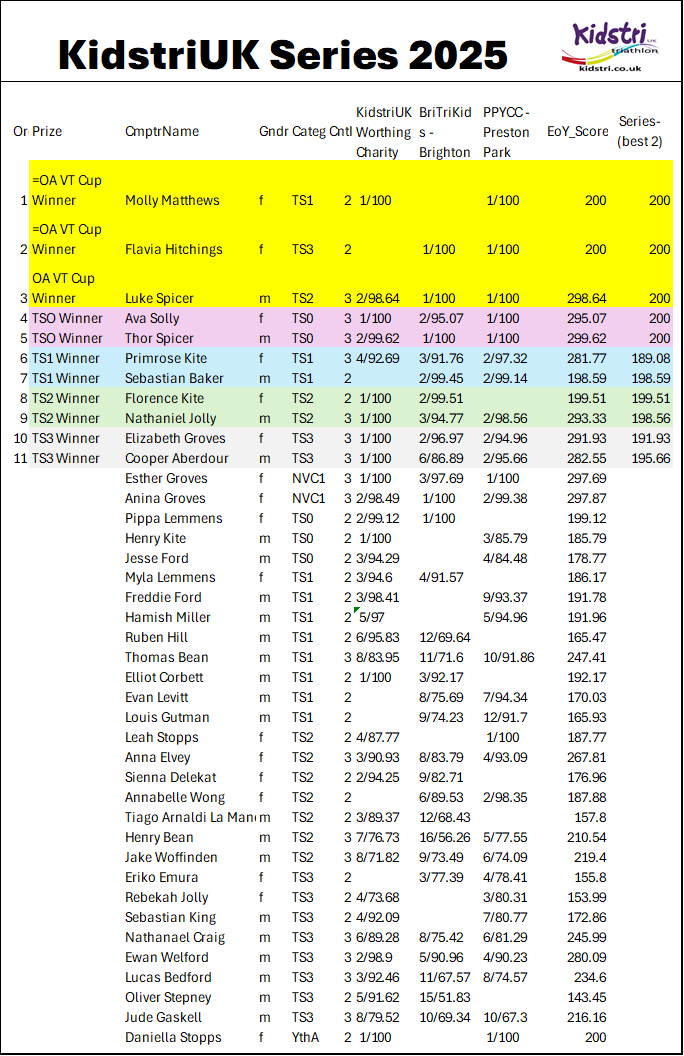 Series so far - Female